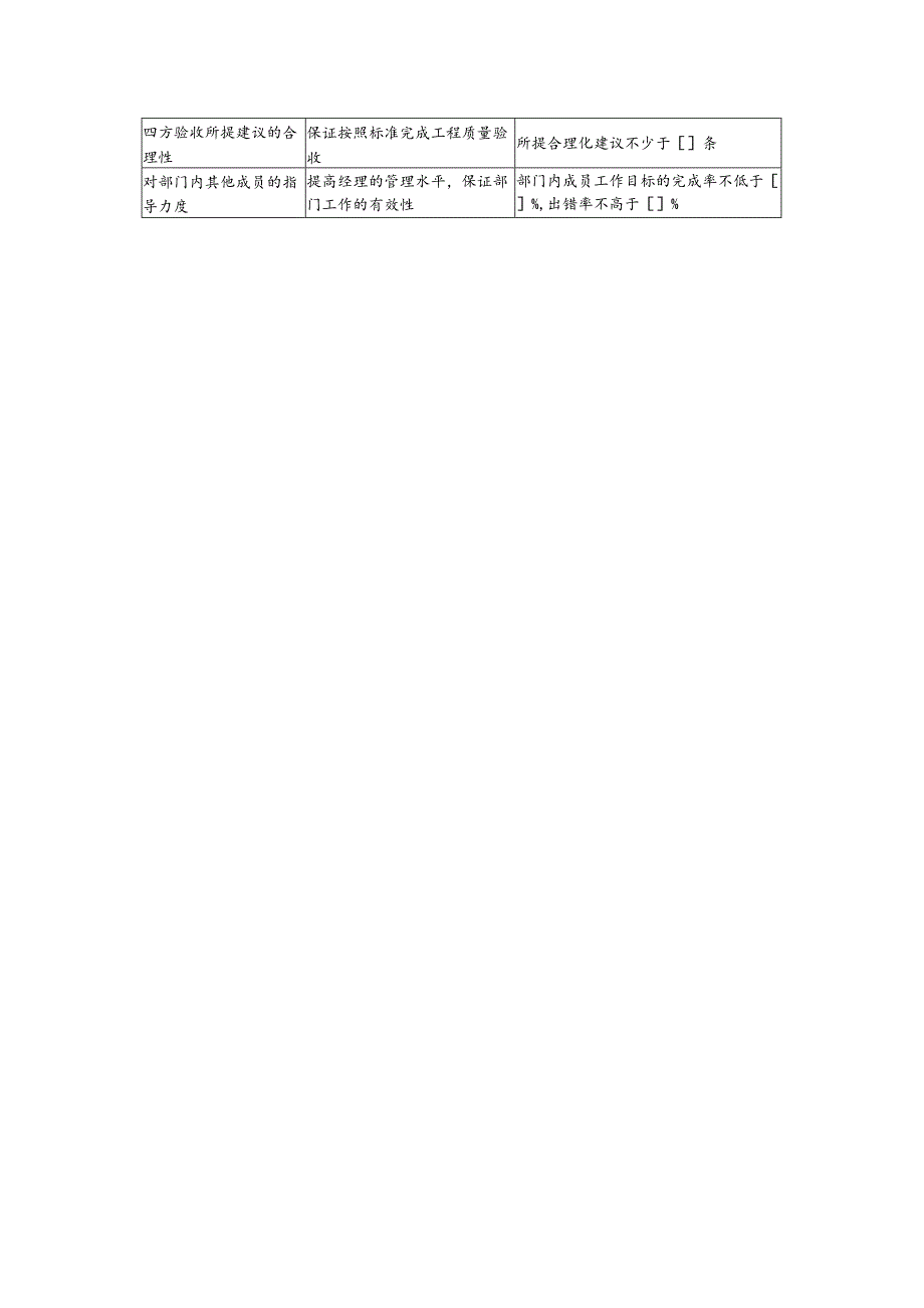 开发部关键绩效考核指标.docx_第2页