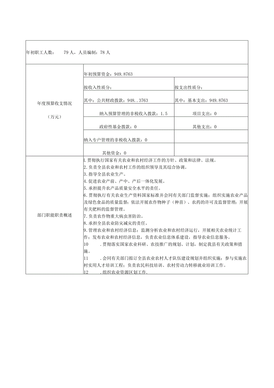 部门整体支出绩效目标申报017年度.docx_第2页