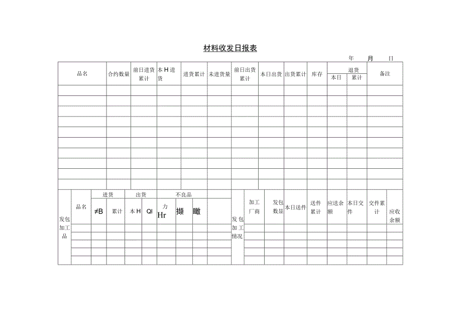 材料收发日报表参考范本 .docx_第1页