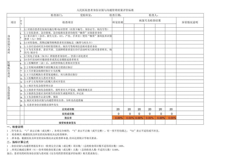 人民医院患者身份识别与沟通管理质量评价标准.docx_第1页