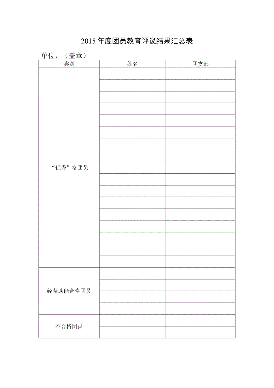 二 九年度团员教育评议及团内“推优”工作汇报表.docx_第1页