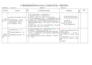 严重精神障碍患者管理治疗项目工作绩效评价表(第四季度).docx