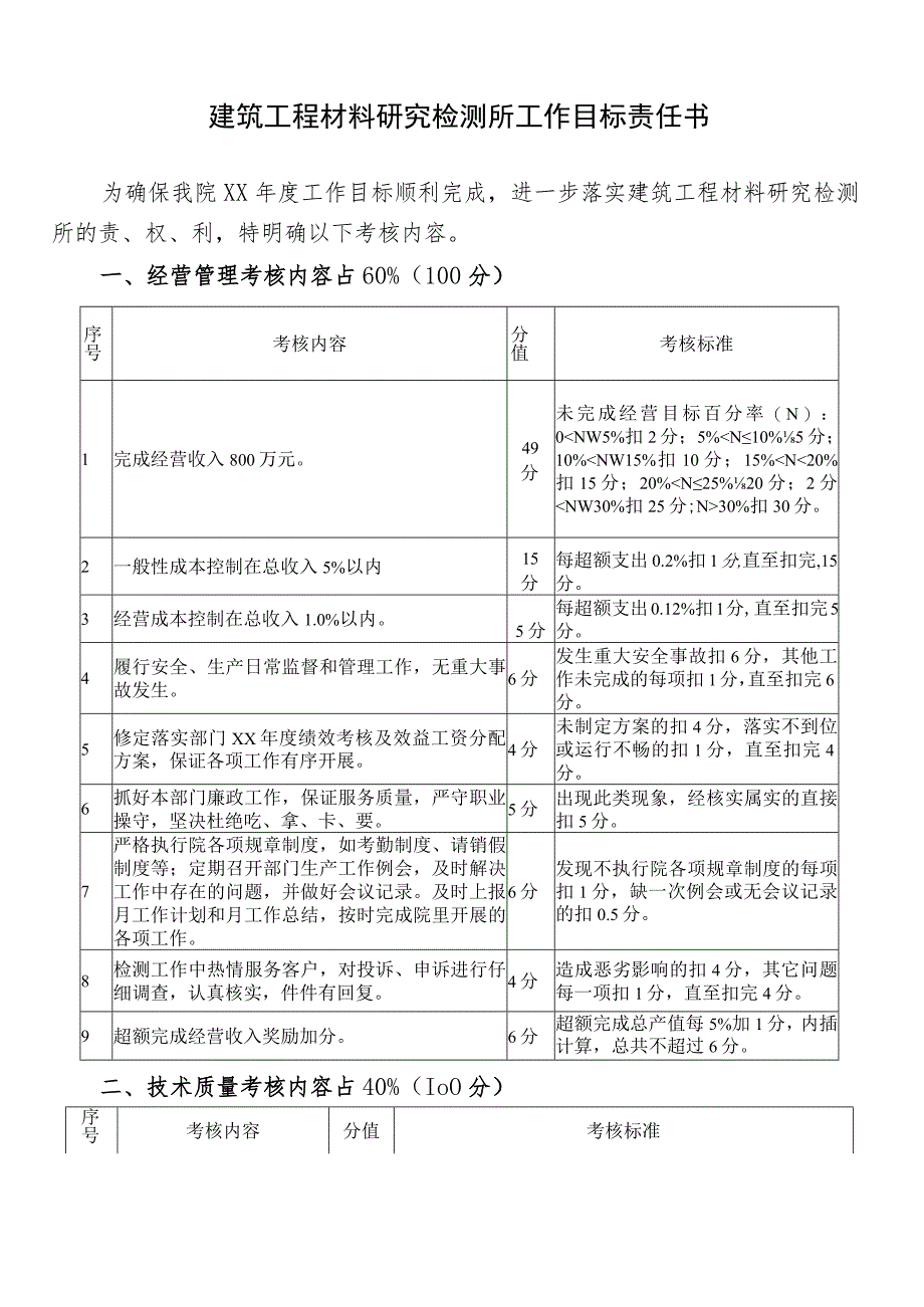 建筑工程材料研究检测所工作目标责任书.docx_第1页