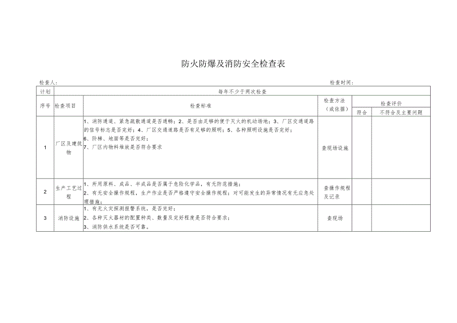 防火防爆及消防安全检查表.docx_第1页