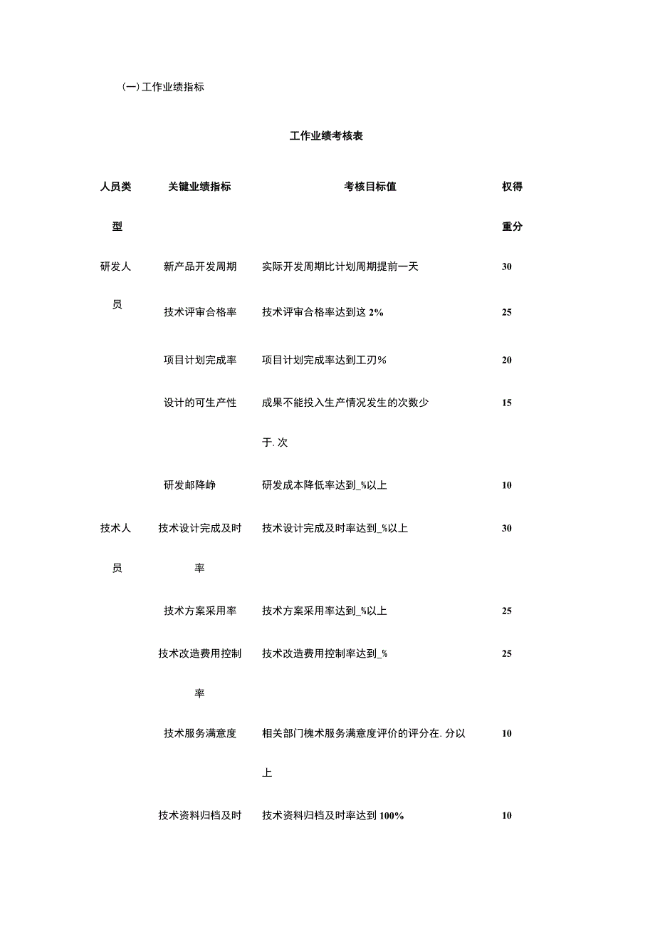 技术研发人员绩效考核方案全.docx_第2页