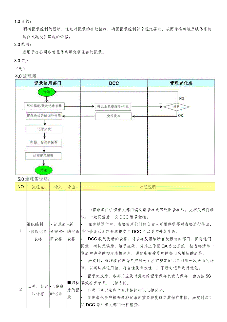 记录控制程序.docx_第2页