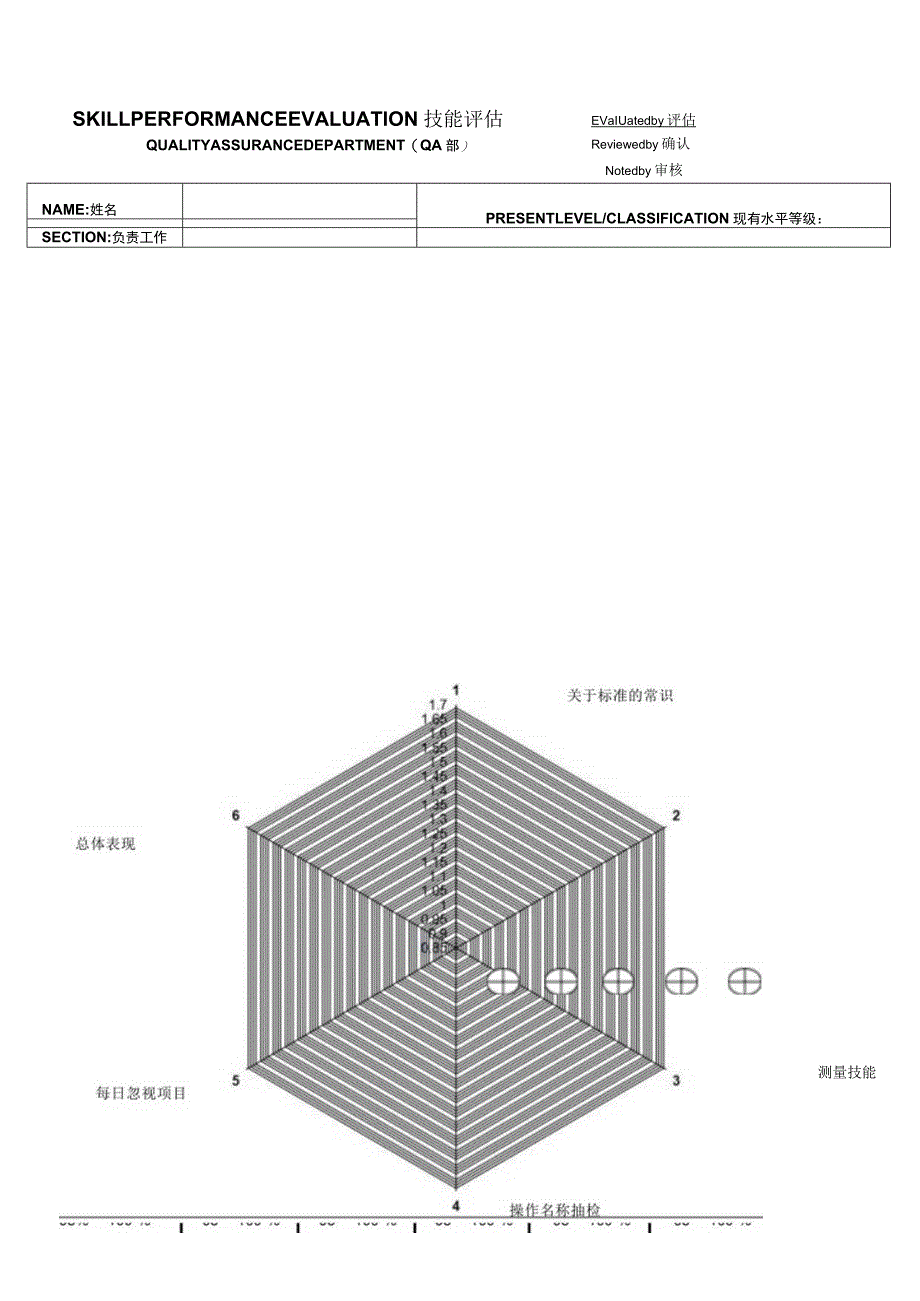 最新版技能评估.docx_第1页