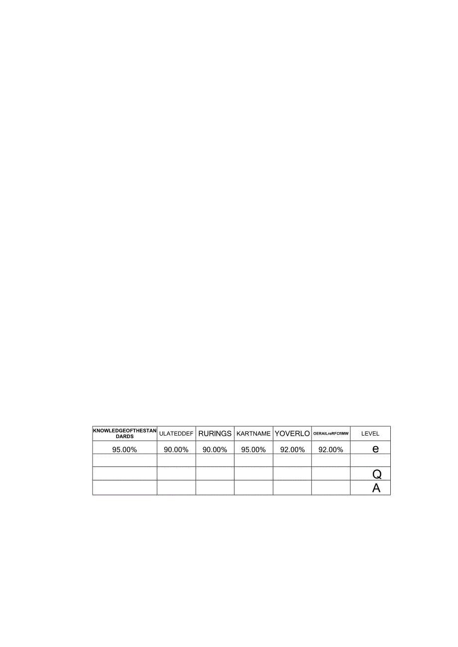 最新版技能评估.docx_第3页