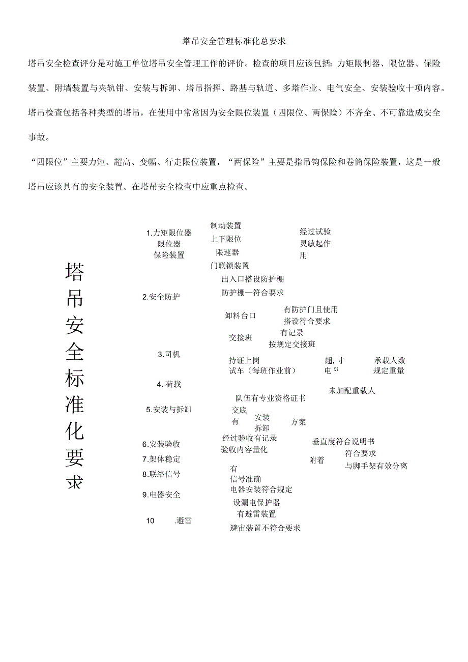 塔吊安全管理标准化总要求.docx_第1页