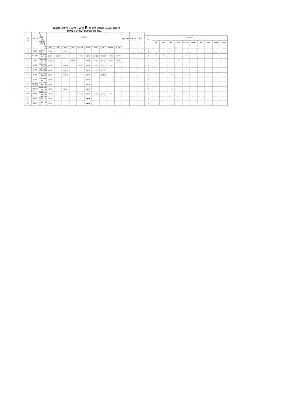 劳保发放标准、记录.docx_第1页