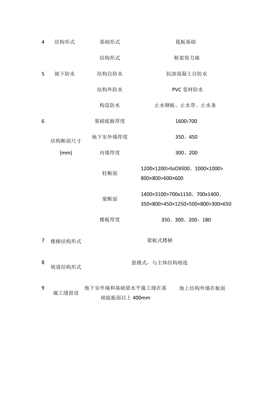 高层大厦冬季施工方案(全).docx_第3页