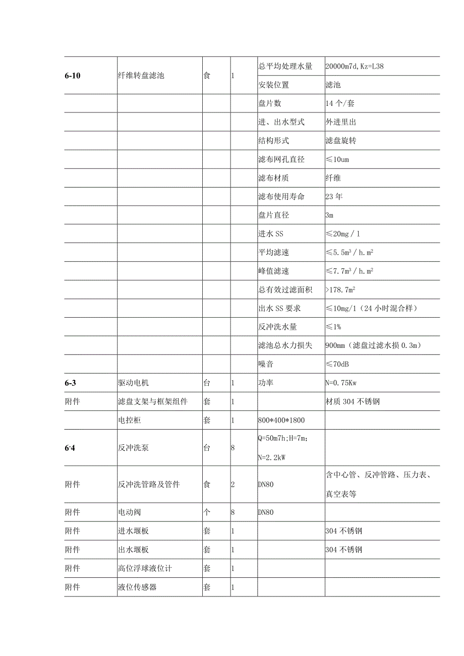 污水厂纤维转盘滤池系统技术规范.docx_第2页