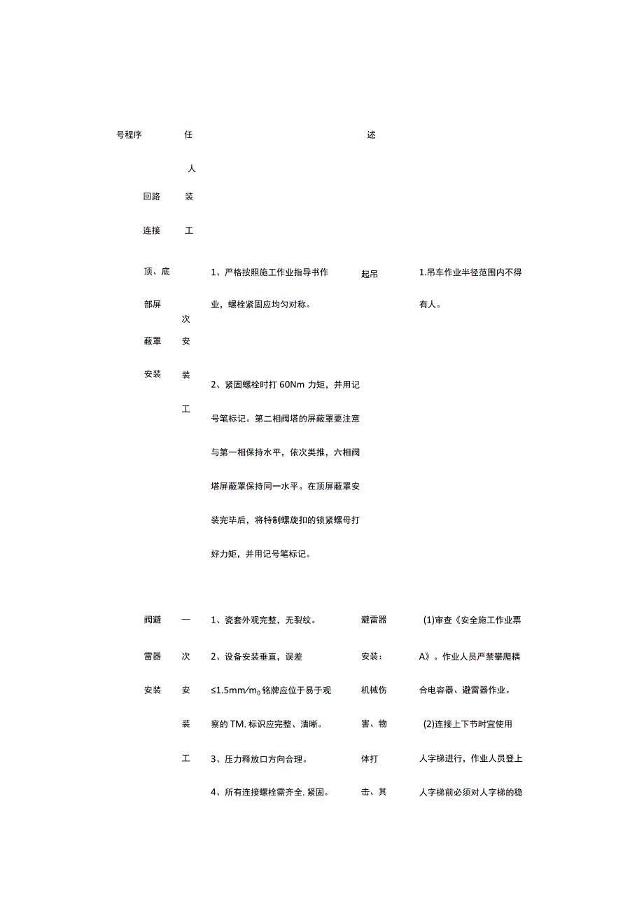 换流阀质量要求[全].docx_第3页