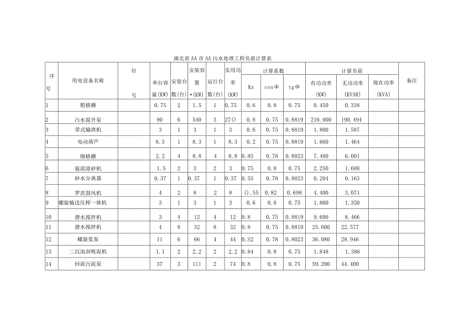 城市10万吨污水处理厂电气设计方案.docx_第3页