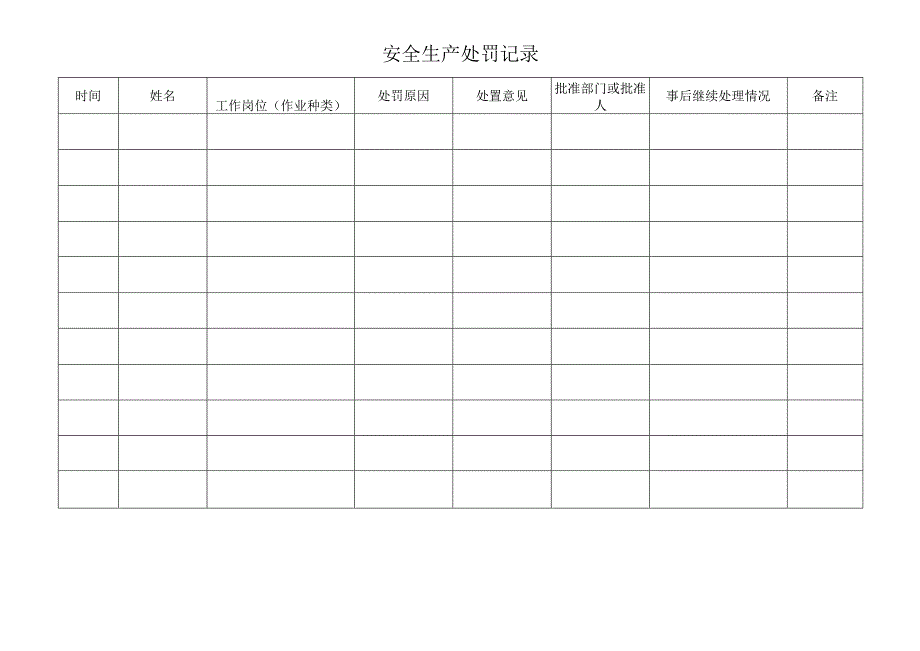 安全生产奖惩台账.docx_第2页