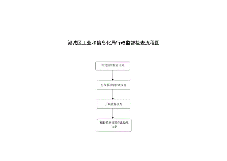 鲤城区工业和信息化局行政监督检查流程图.docx_第1页