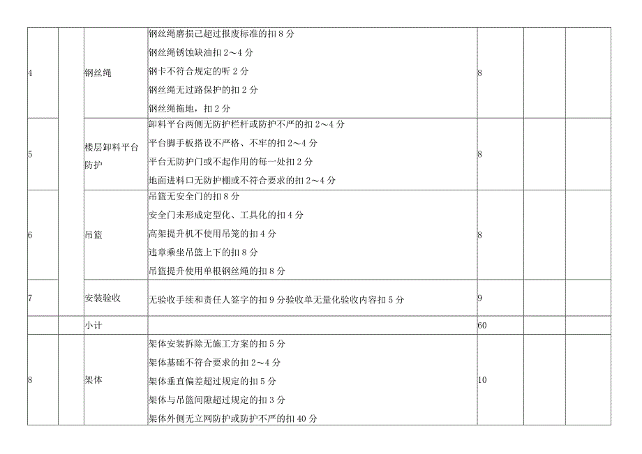 物料提升机（龙门架、井字架）检查评分表.docx_第2页