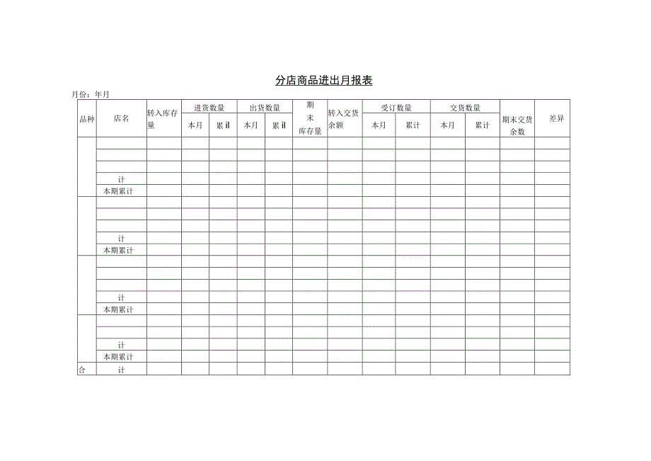 分店商品进出月报表参考范本.docx_第1页