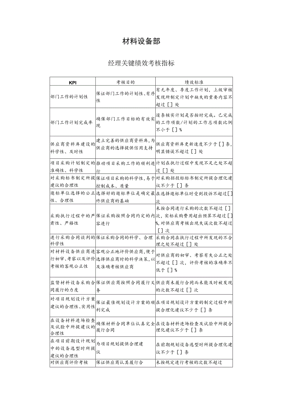 材料设备部关键绩效考核指标.docx_第1页