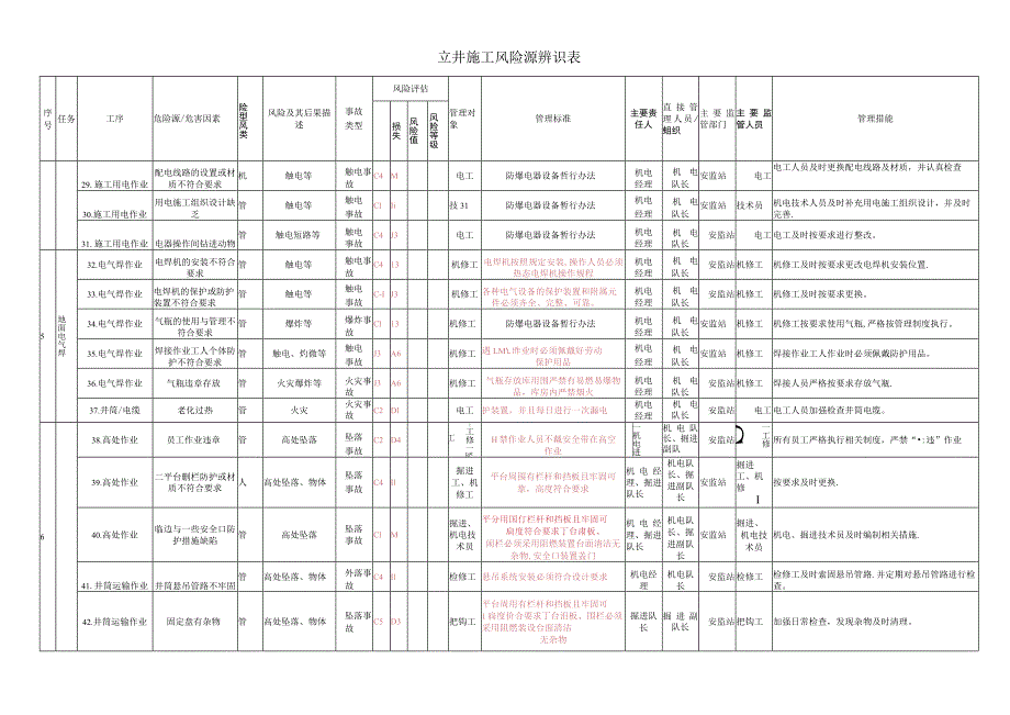 危险源辨识表.docx_第3页