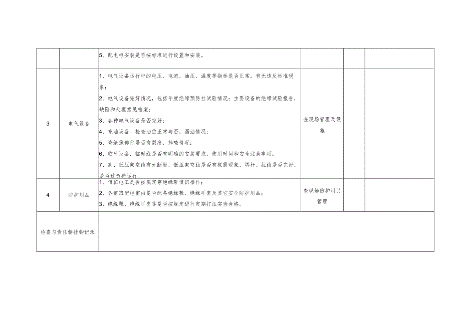 电气设备（专业）安全检查表.docx_第2页