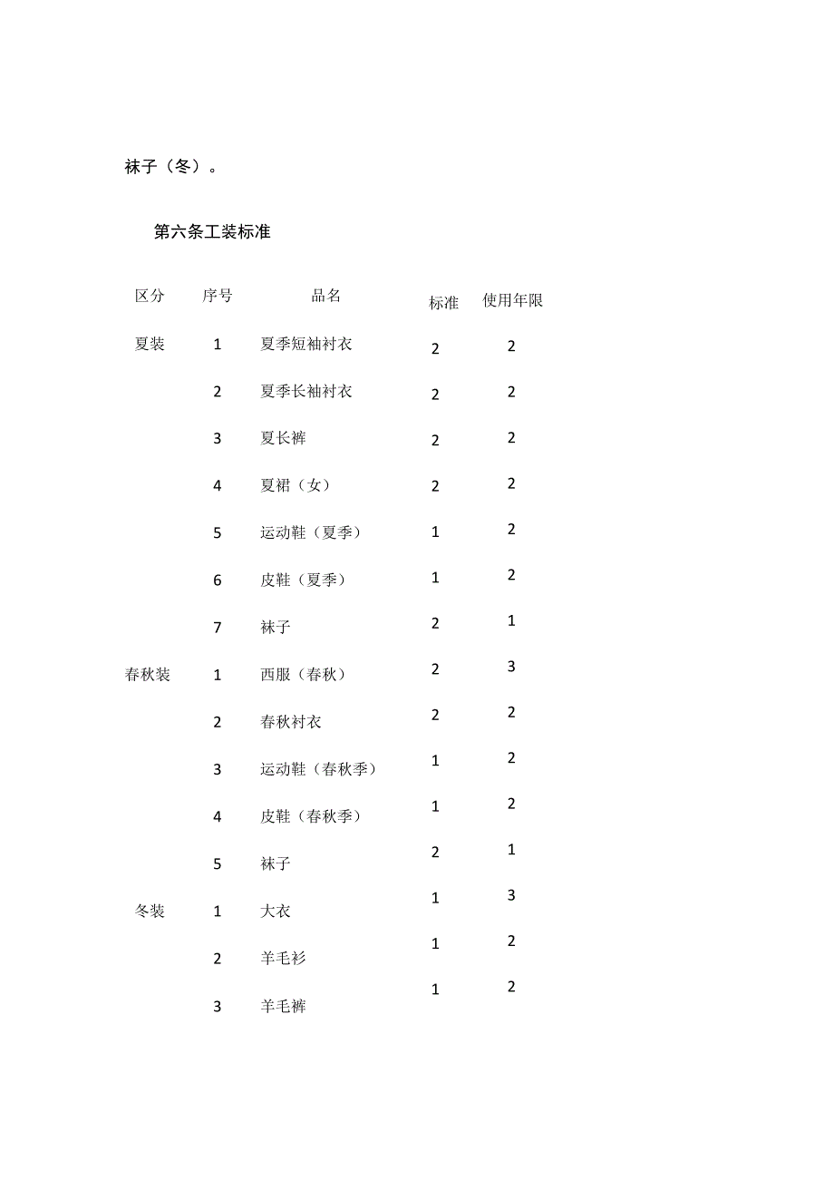 员工工装管理暂行办法全.docx_第2页