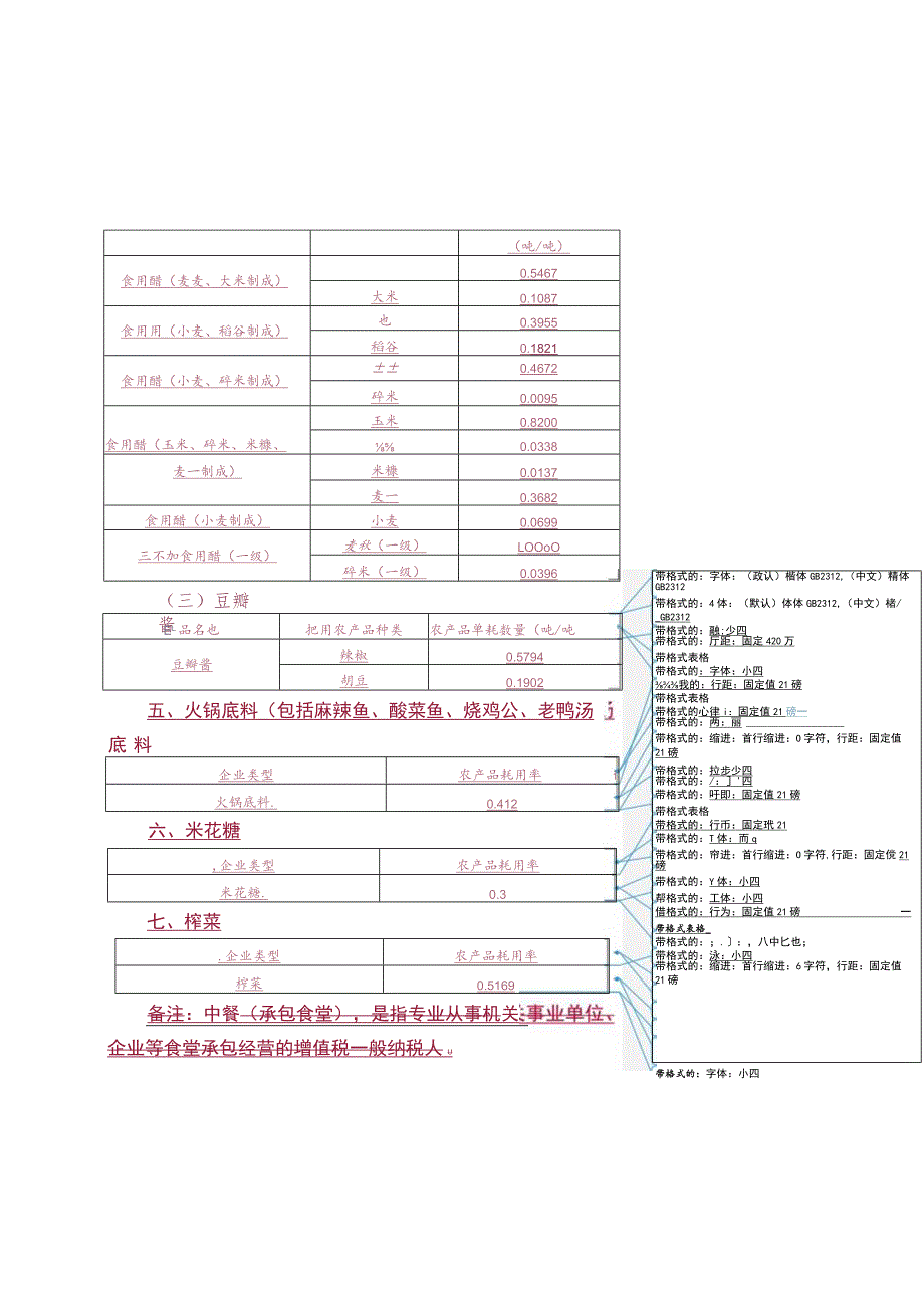 部分新纳入核定扣除试点范围行业统一扣除标准.docx_第3页