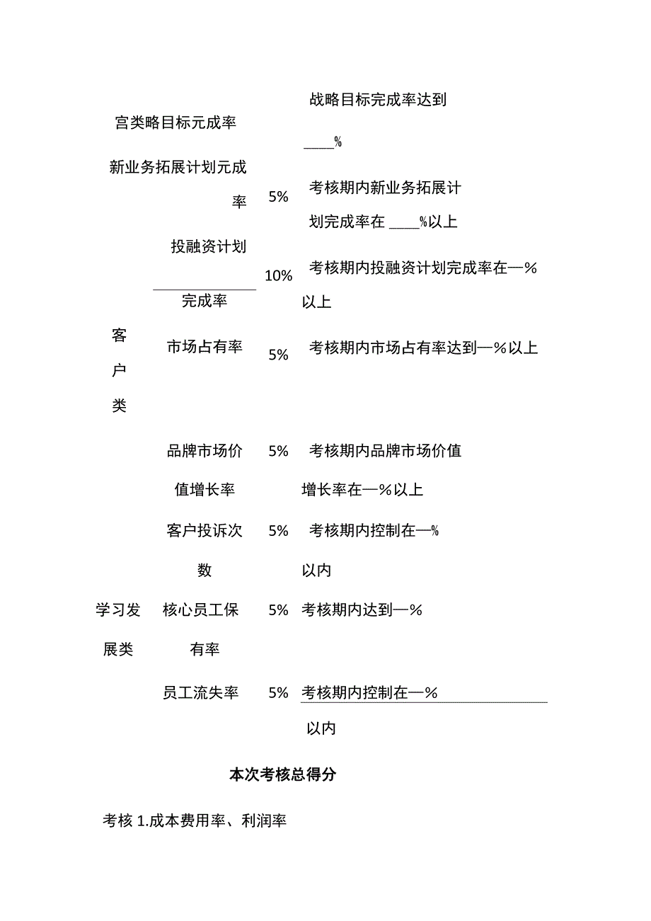 总经理绩效考核指标量表全.docx_第2页