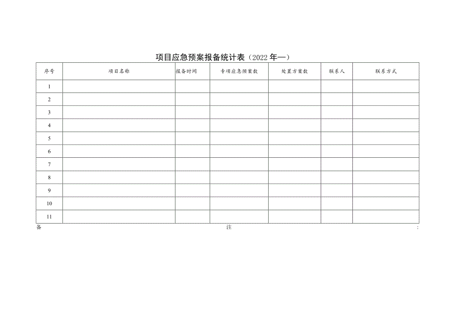 应急能力建设工作报表模板.docx_第3页