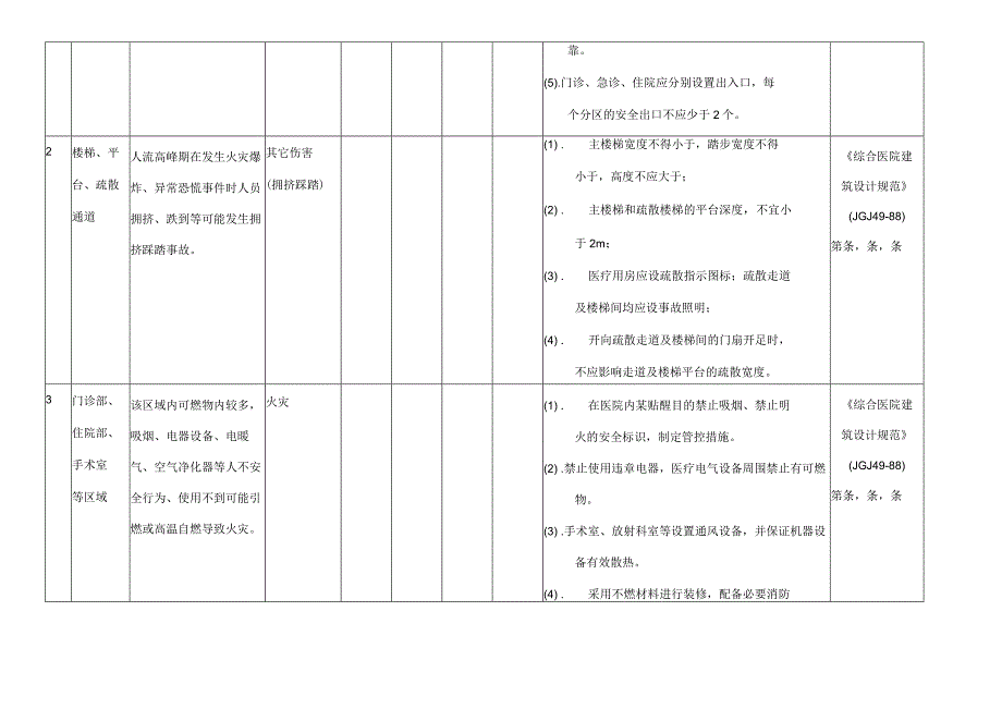 医院安全风险辨识清单模板.docx_第2页