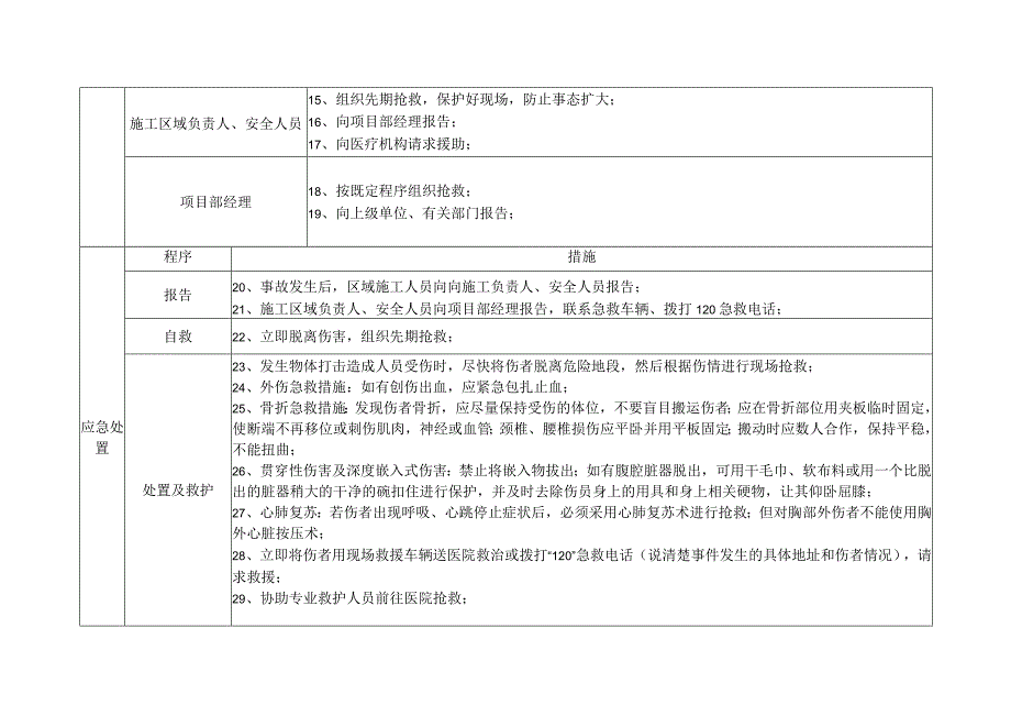 物体打击处置方案.docx_第3页