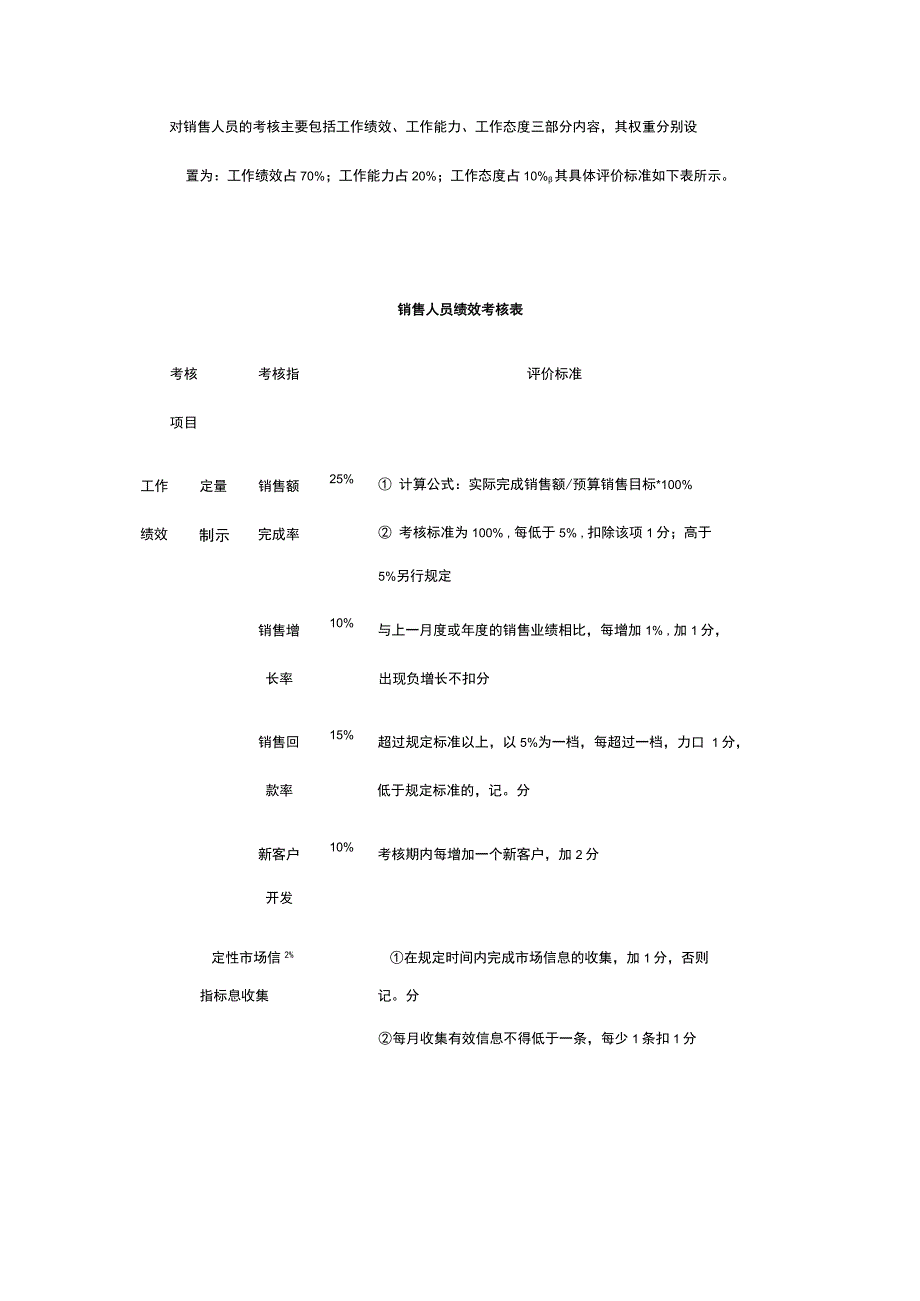 销售人员绩效管理方案全.docx_第3页