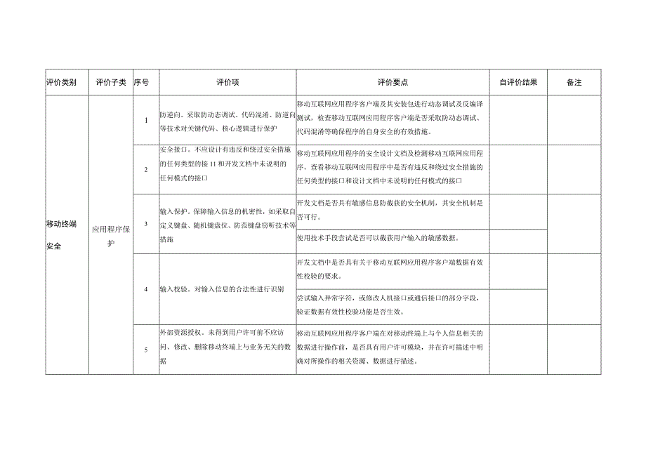 证券期货业移动互联网应用程序安全认证自评价表.docx_第2页