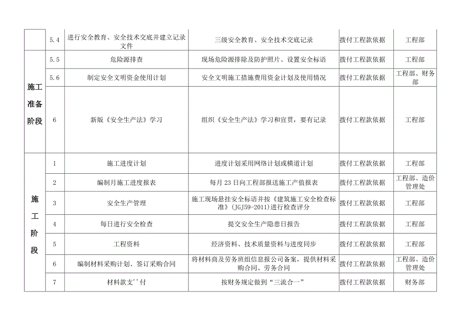 公司项目交底表.docx_第2页