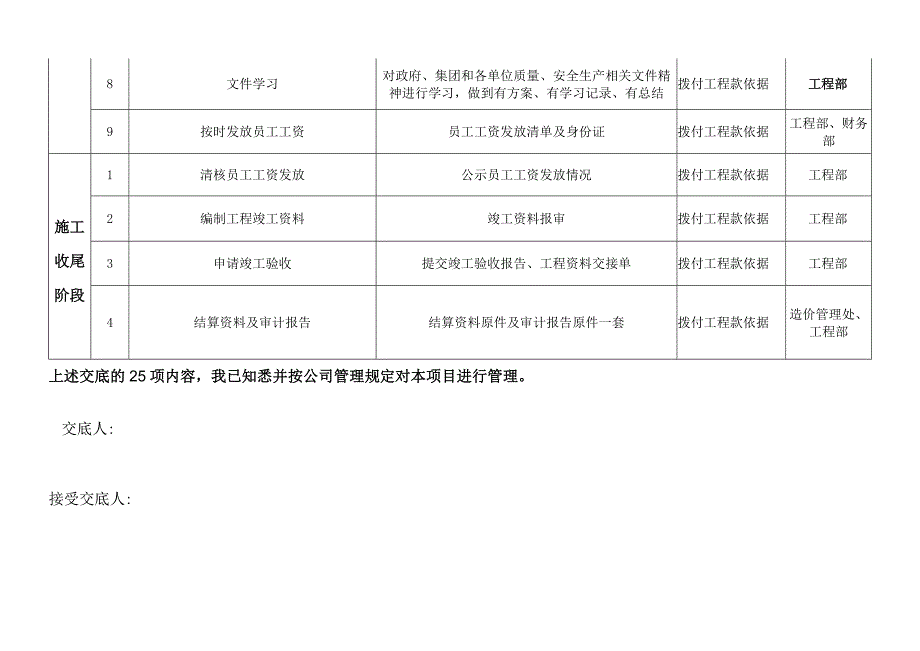 公司项目交底表.docx_第3页