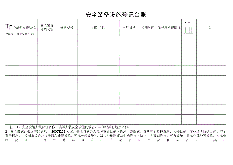 安全装备设施登记台账.docx_第2页