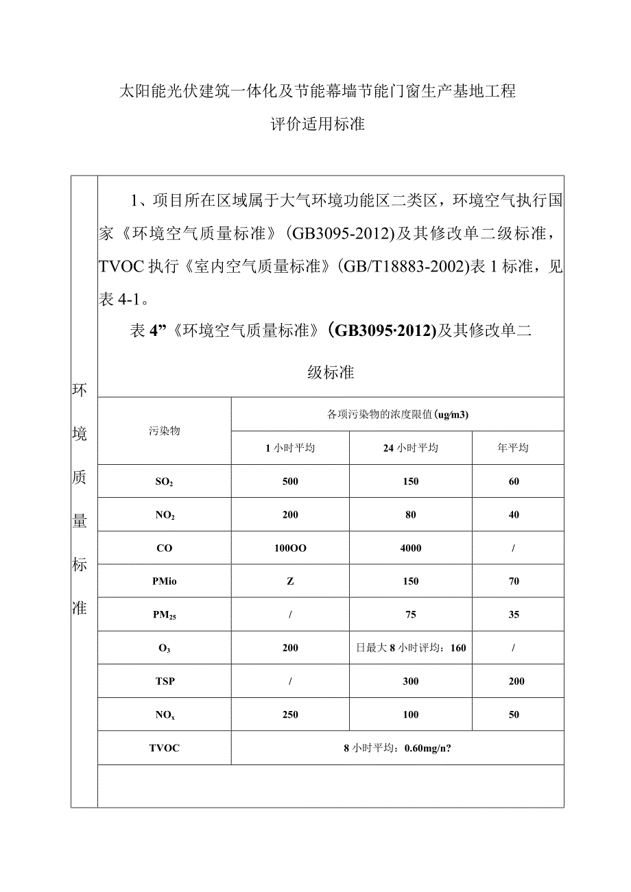 太阳能光伏建筑一体化及节能幕墙节能门窗生产基地工程评价适用标准.docx_第1页