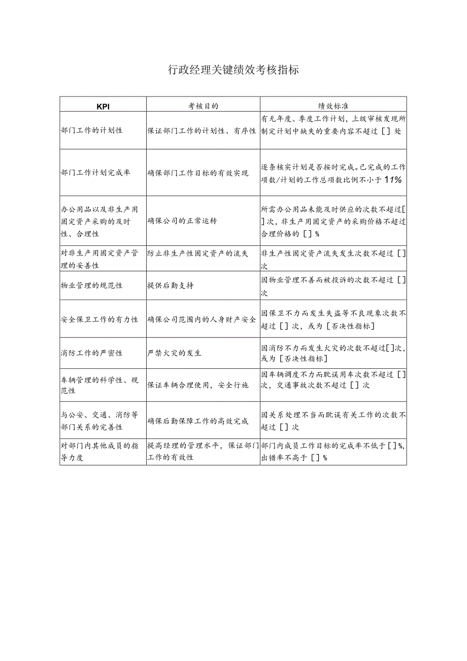 行政经理关键绩效考核指标.docx_第1页