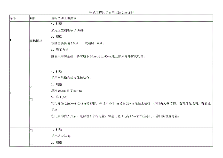 建筑工程达标文明工地实施细则.docx_第1页