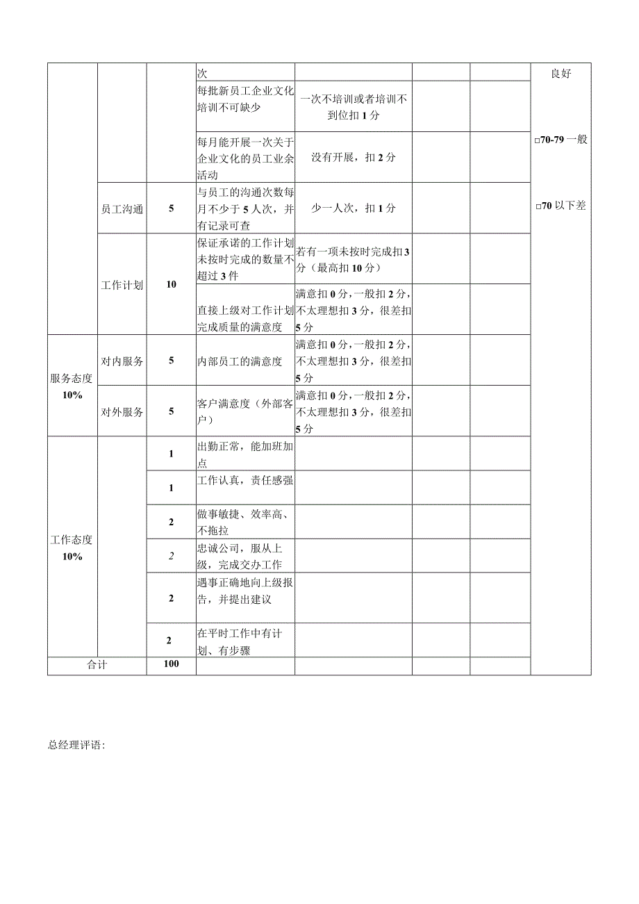 人力资源经理KPI绩效考核表.docx_第2页