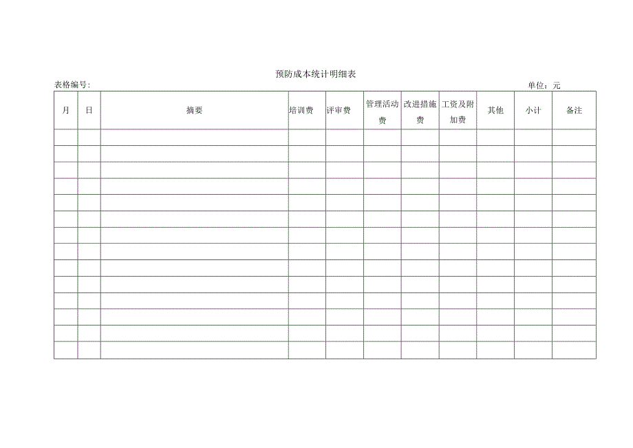 预防成本统计明细表.docx_第1页