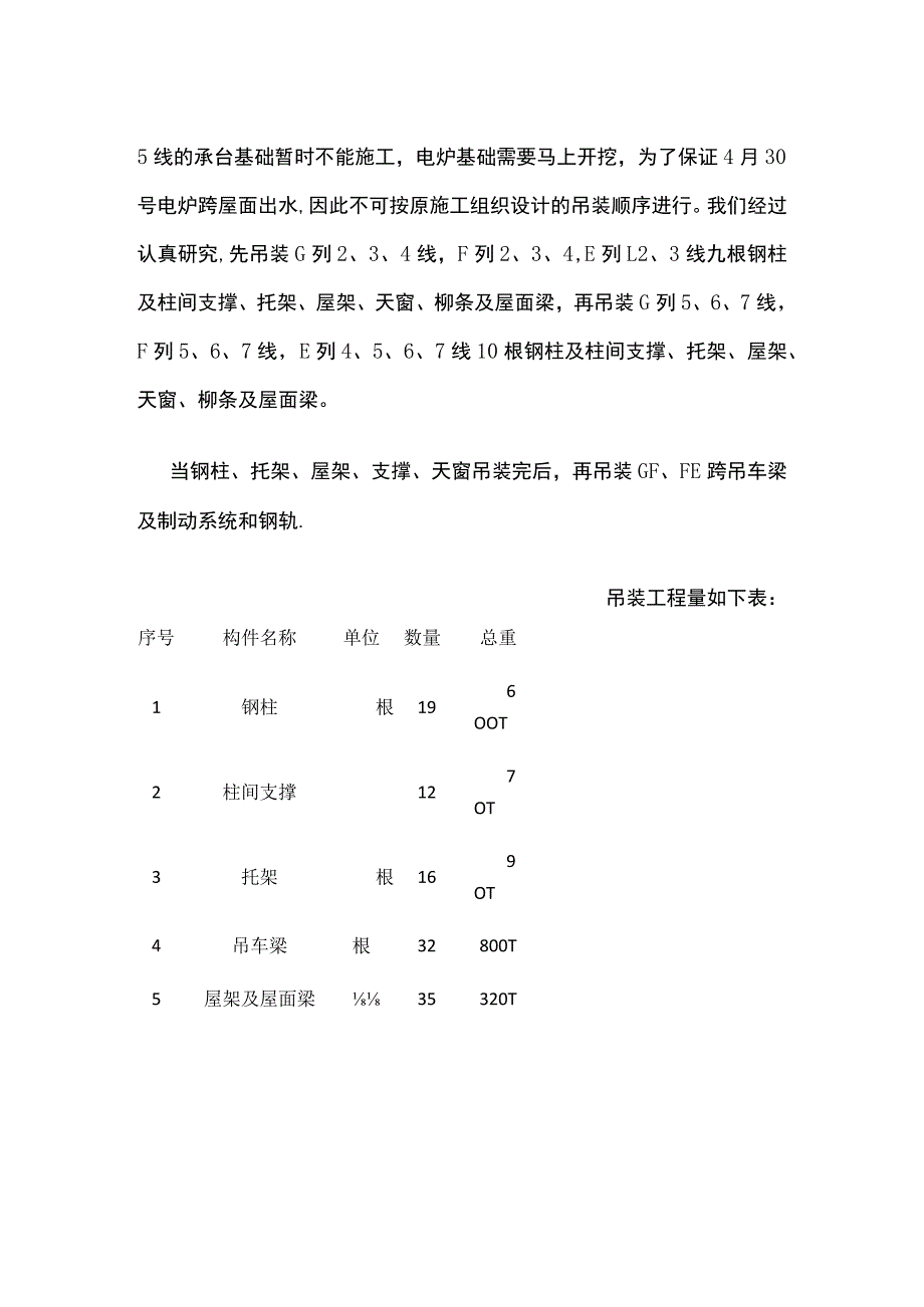 厂房钢结构吊装方案(全).docx_第2页