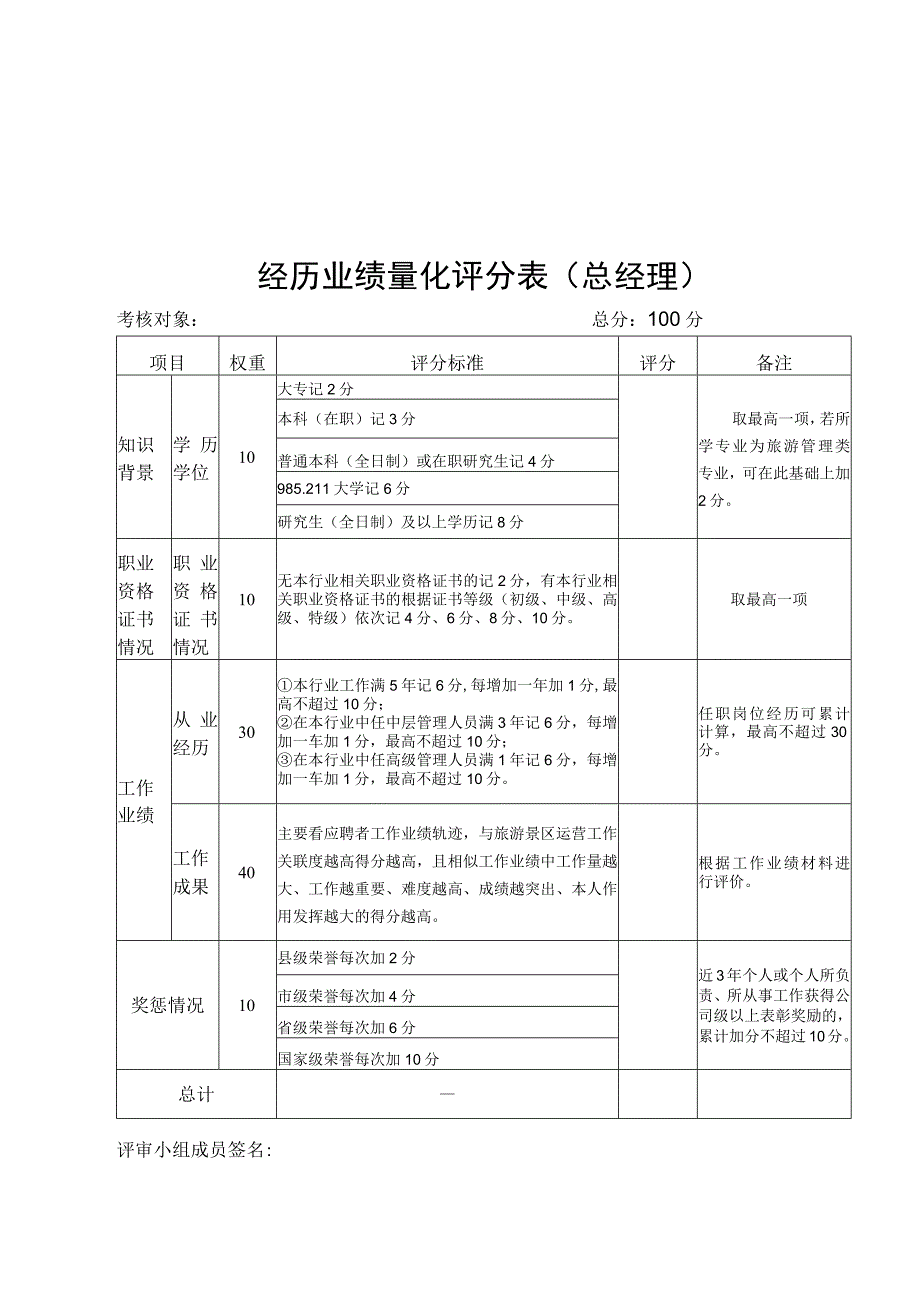 经历业绩量化评分表总经理.docx_第1页