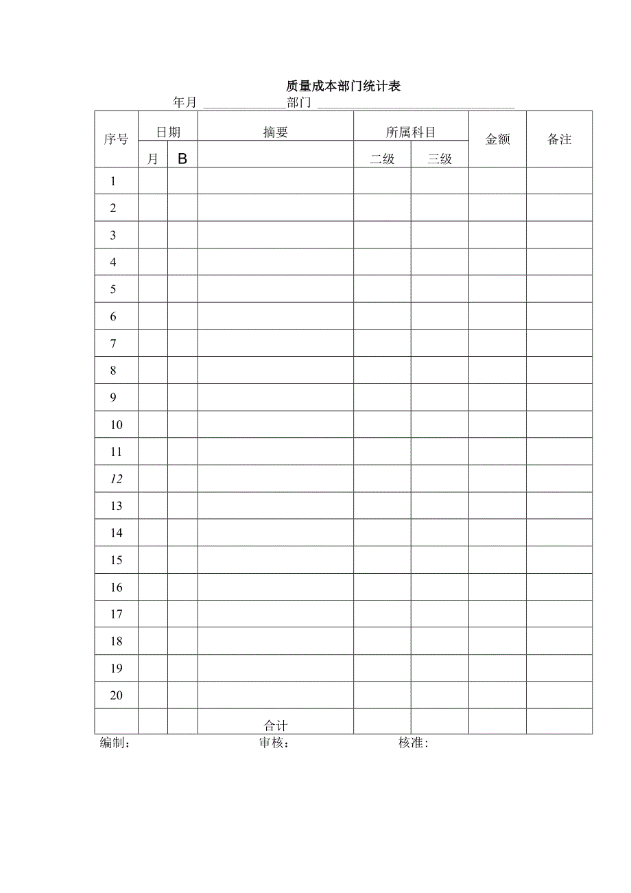 质量成本部门统计表.docx_第1页