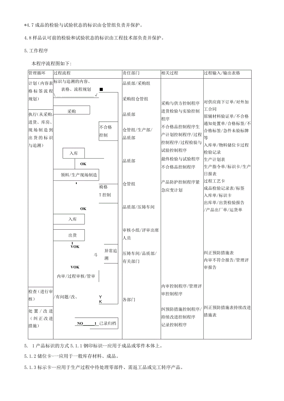 产品标识与可追溯性控制程序(修改3).docx_第3页