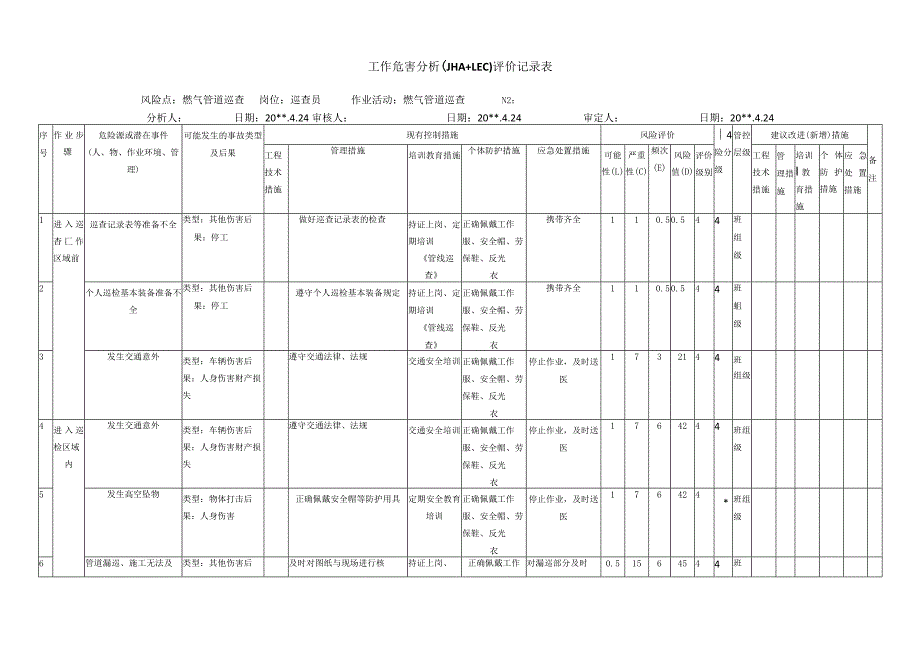 燃气管道巡查作业危害分析评价记录表.docx_第1页