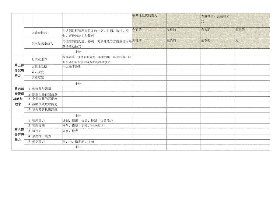 某公司管理人才测评模型标准.docx_第2页