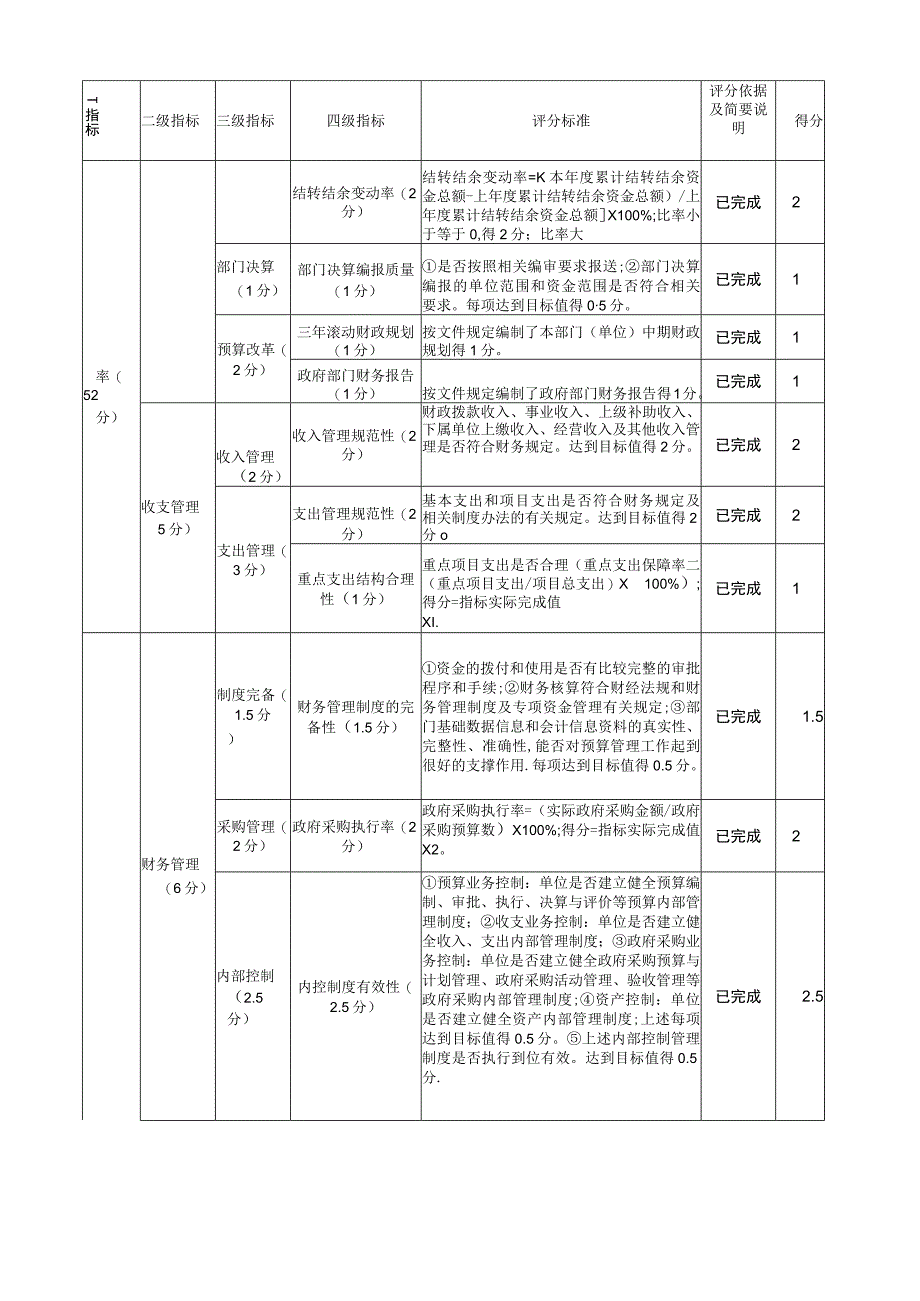 部门整体支出绩效评价指标体系评分表.docx_第3页