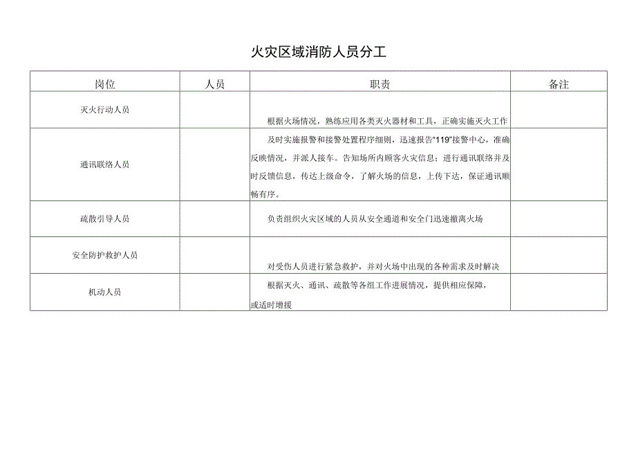 火灾区域消防人员分工.docx_第1页