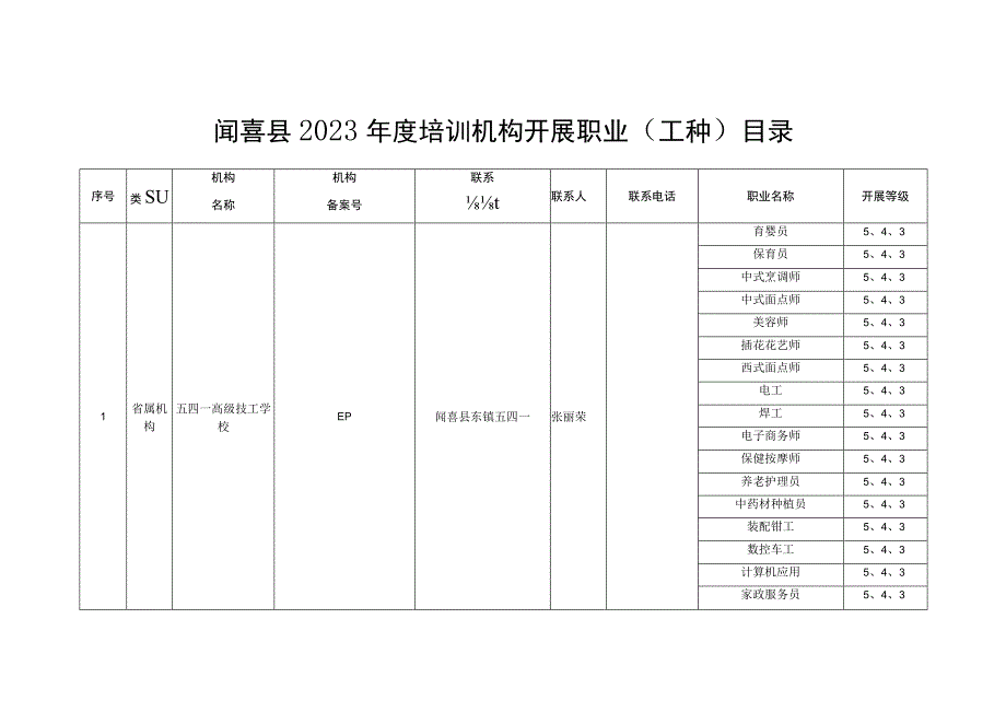 闻喜县2023年度培训机构开展职业工种目录.docx_第1页